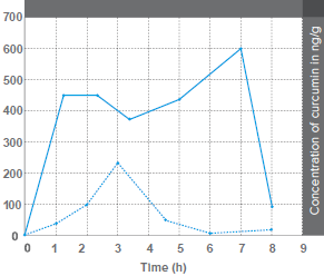 BCM Chart